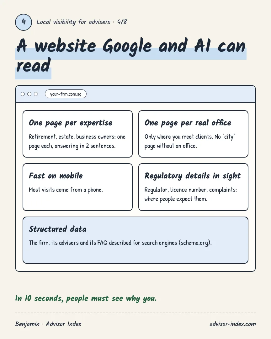 A website Google and AI can read: one page per expertise, one page per real office, fast on mobile, regulatory details in sight, structured data
