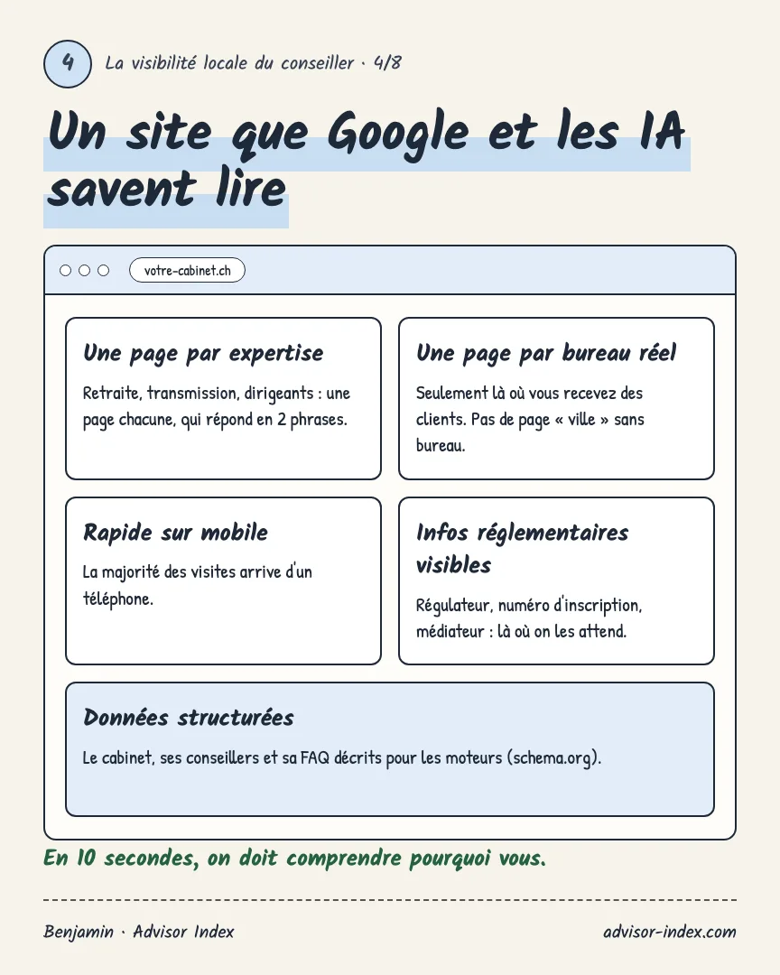 Un site que Google et les IA savent lire : une page par expertise, une page par bureau réel, rapide sur mobile, infos réglementaires visibles, données structurées